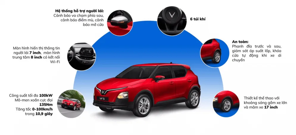 An toàn vượt trội